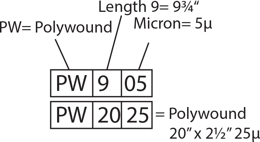 Polywound Filter 2 1/2" Order Codes